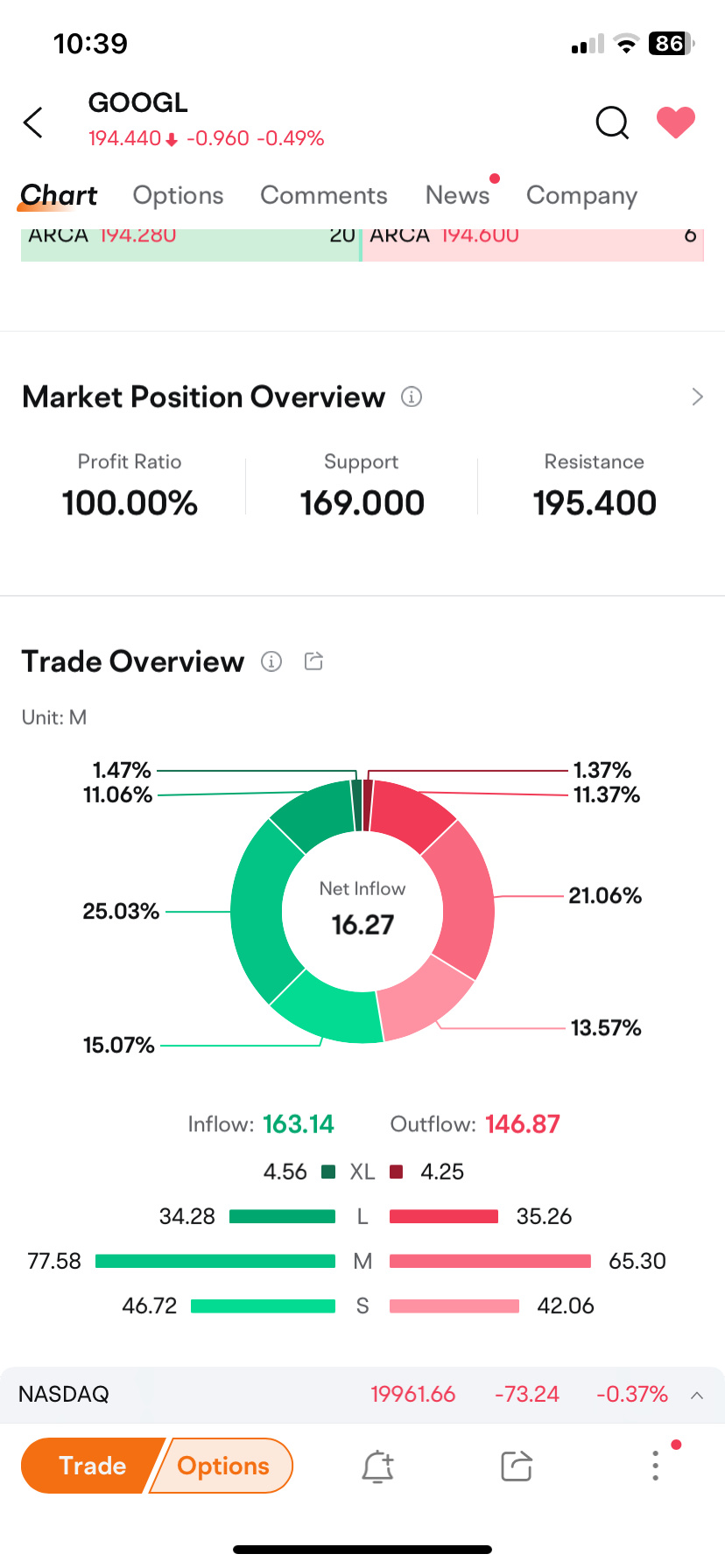 Cash flow in