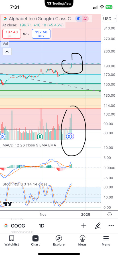 Break new high with volume