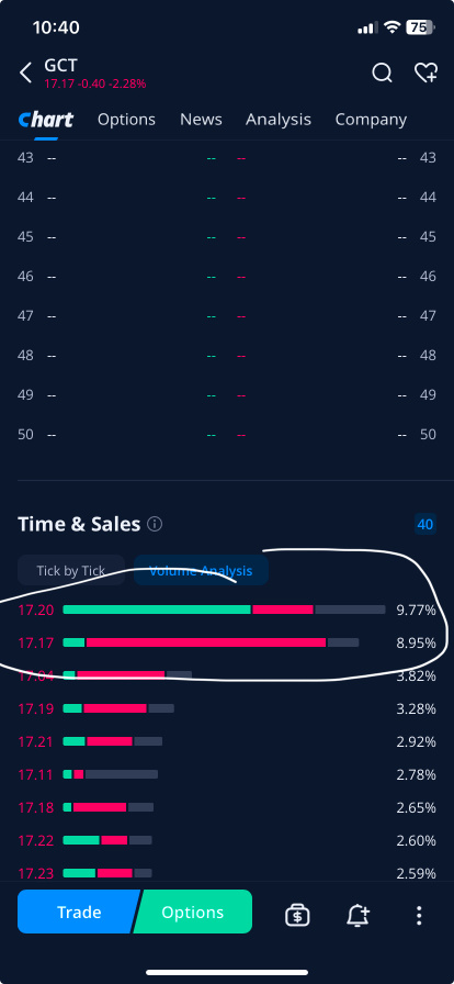 For downtrend graph ..if …