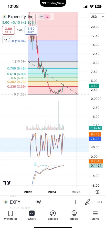 Touch support line and rebound