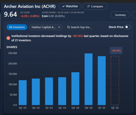 機構投資者全部離場