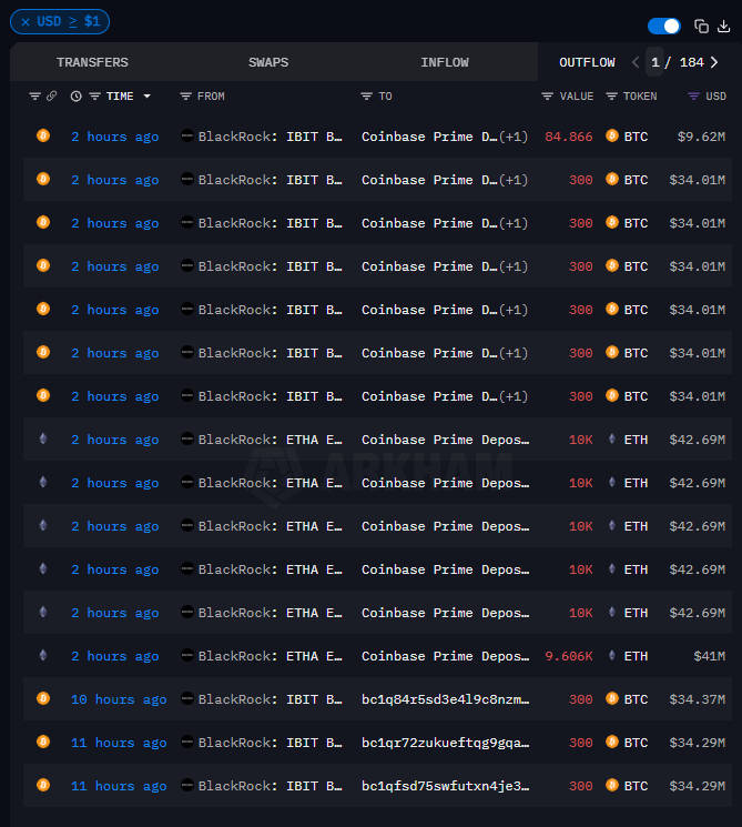 貝萊德持續拋售比特幣和以太幣