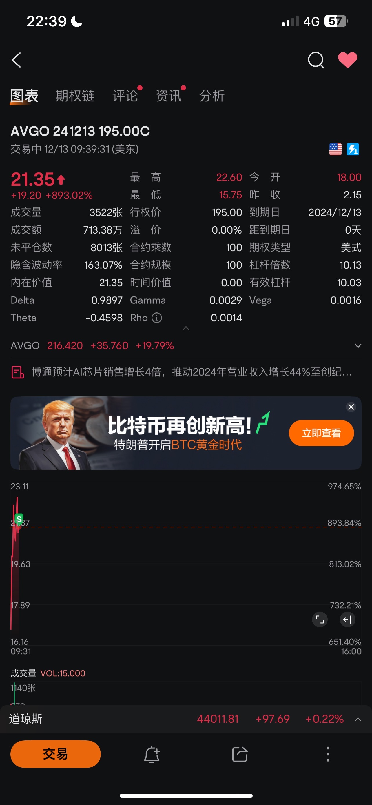 $AVGO 241213 195.00C$ 195call 21.5卖飞了😂😂😂