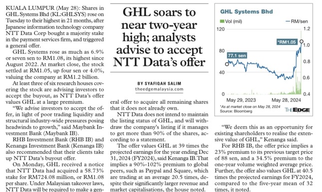 NTT Data Group(9613) Stock Price Today | Quotes & News - Moomoo