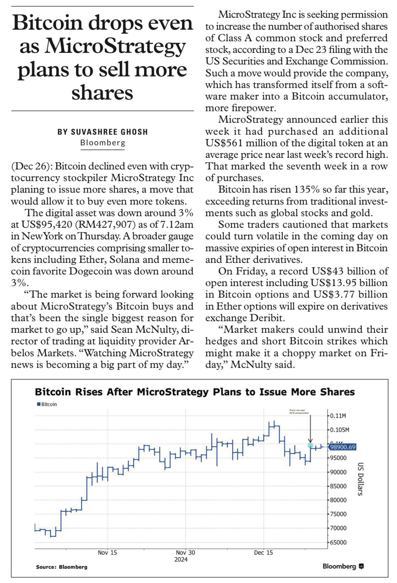 $比特幣 (BTC.CC)$