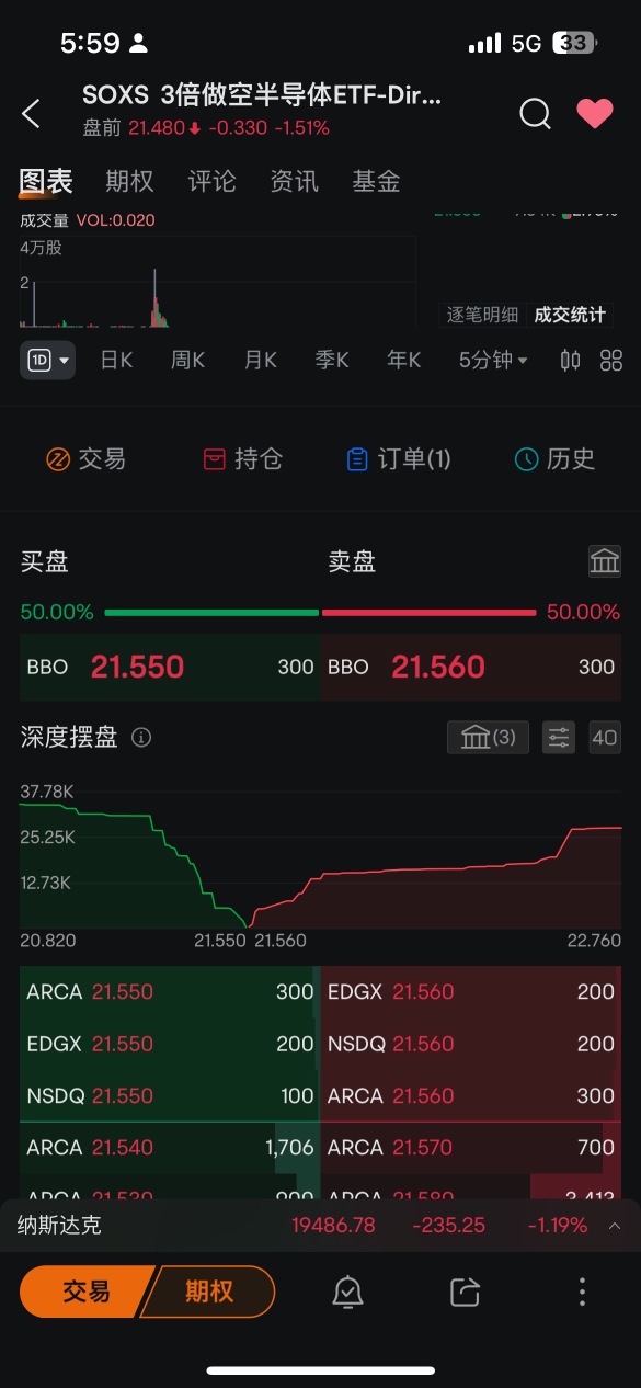 Why the price is different with market bid ?