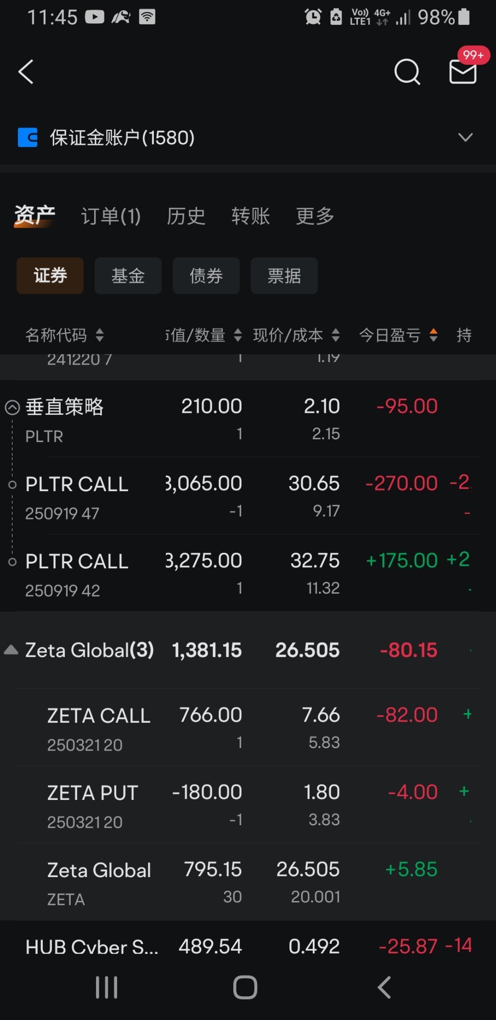 Vertical spread options