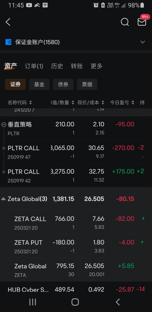 Vertical spread options