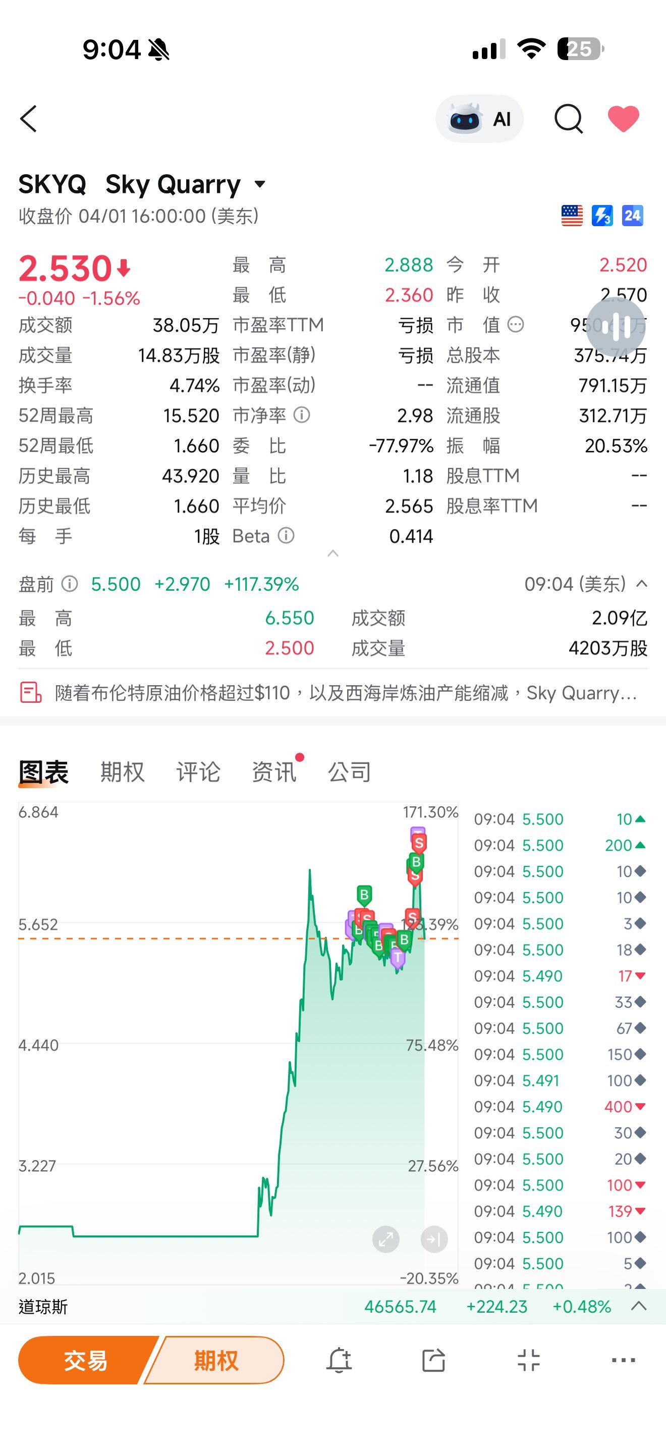 $スカイ・クォーリィ (SKYQ.US)$ 皆さんに幸運がありますように