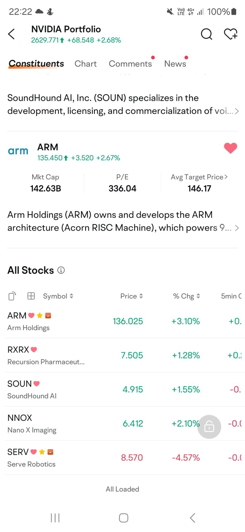 $Serve Robotics (SERV.US)$ 只有这个是红色 - NVDA 资产组合