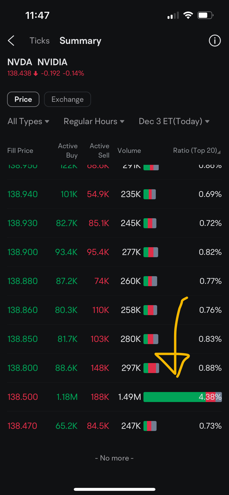 $NVIDIA (NVDA.US)$ someone is happily collecting ? [Scowl]