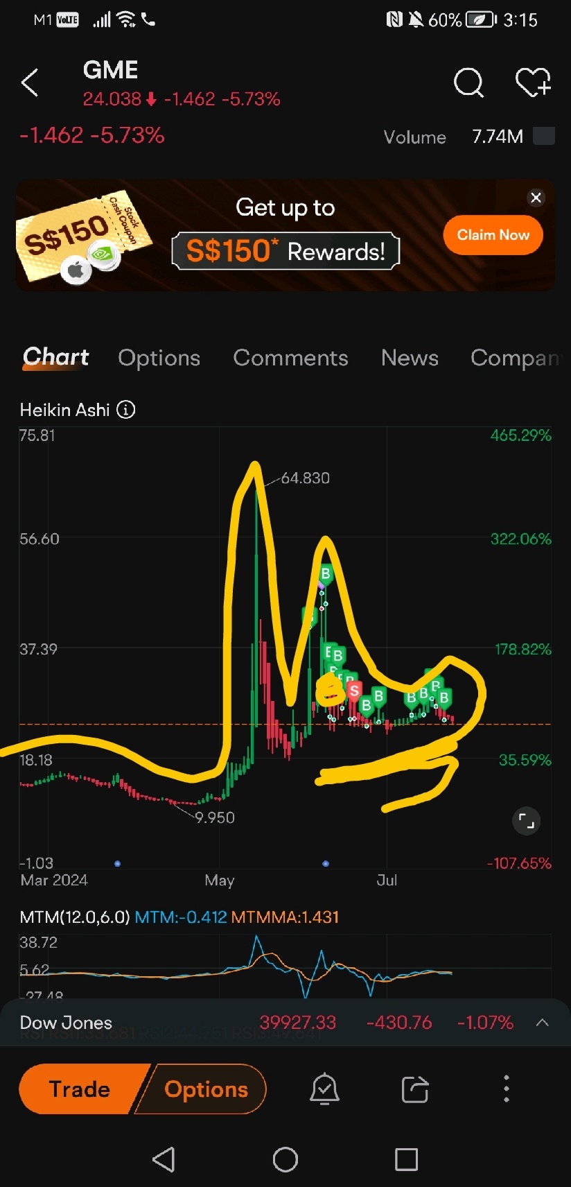 $遊戲驛站 (GME.US)$ 狗狗 🐶