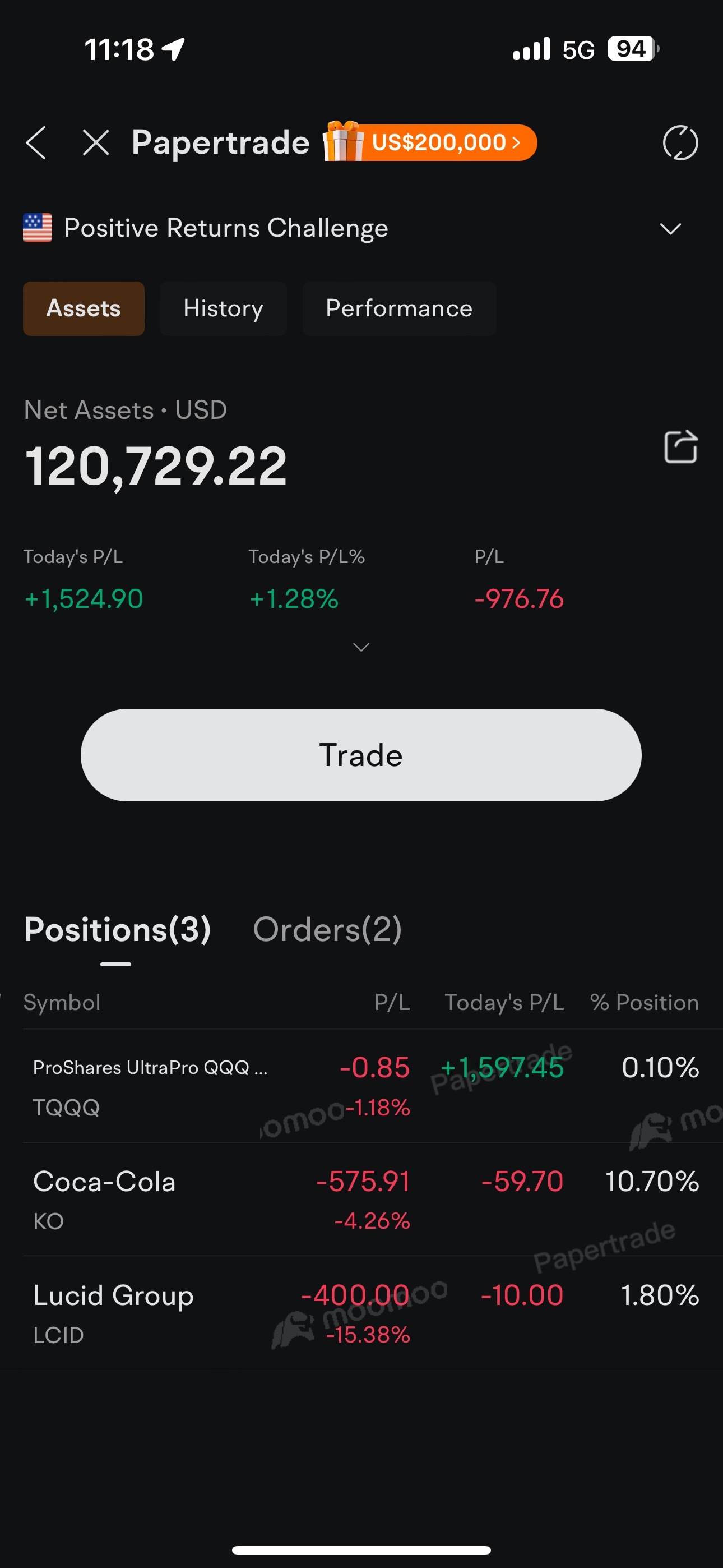 Not bad ya. A lot of uncertainty happened around the world, Economic war, geopolitic conflict, US president election….  Follow the trends, study deeply and dive...