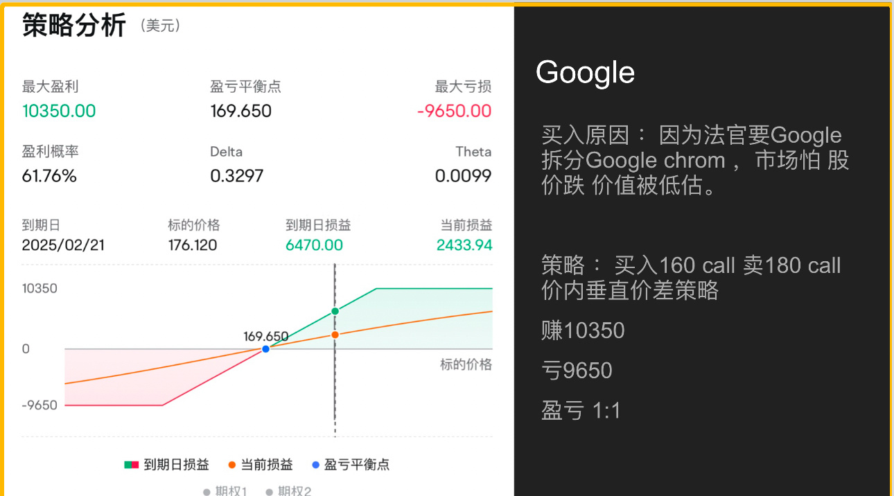 How to make more money using Options strategy (Vertical strategy).