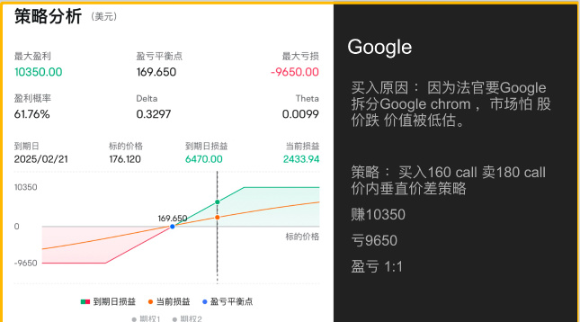 How to make more money using Options strategy (Vertical strategy).