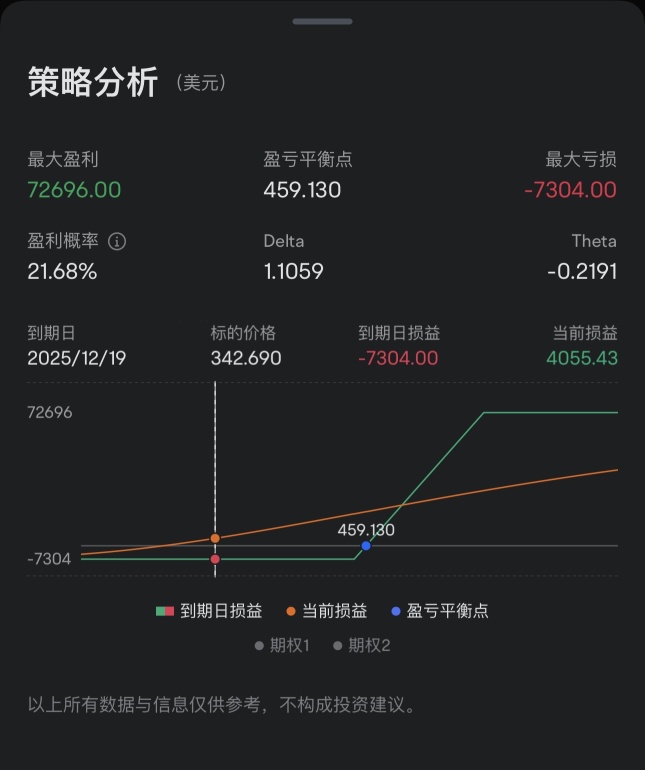 Target 🎯 1000% Tesla, earn 70k USD.