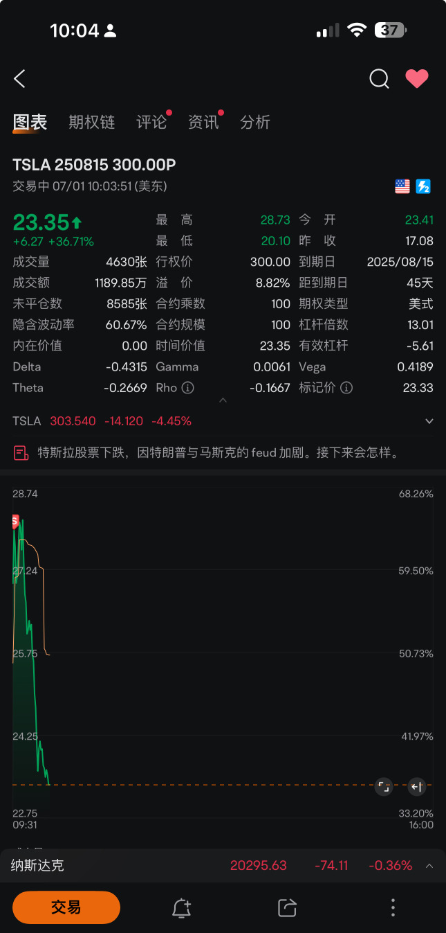 別人恐慌我貪婪