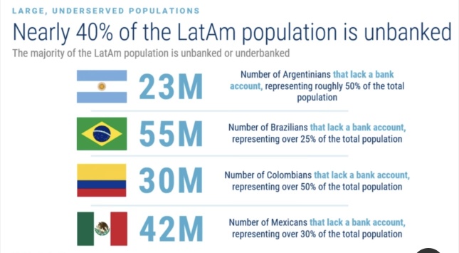 MELI (MercadoLibre) is really impressive enough to drop jaws👇.