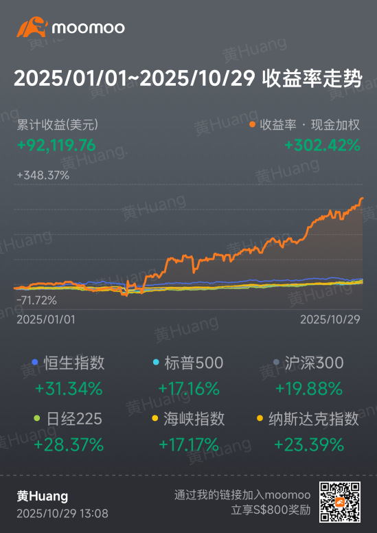 The stock market has been surging recently, and everyone seems to be an expert investor.