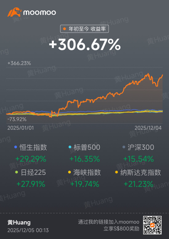 報告今年成績 誰的更好 ？2025年 戶口獲得 300% 報酬率 和賺333k 美金💸