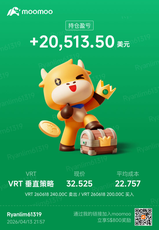 利用期權 增加收入