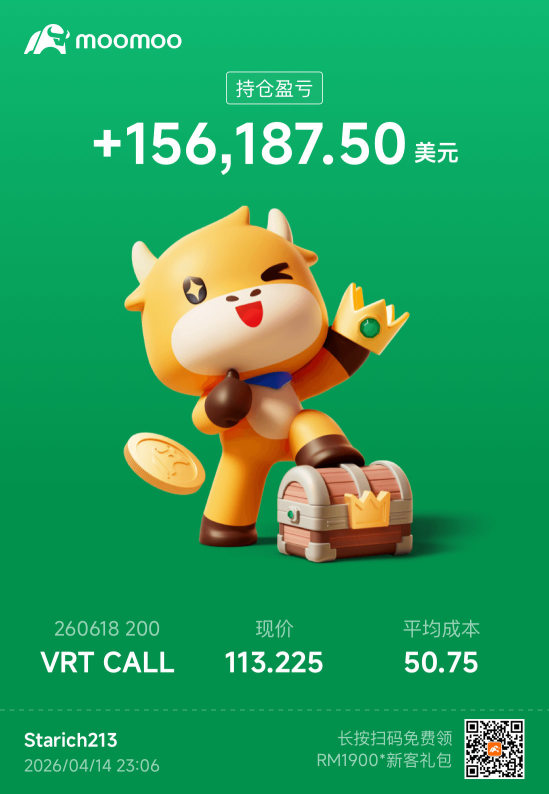 這周開盤前 給SIC會員的信