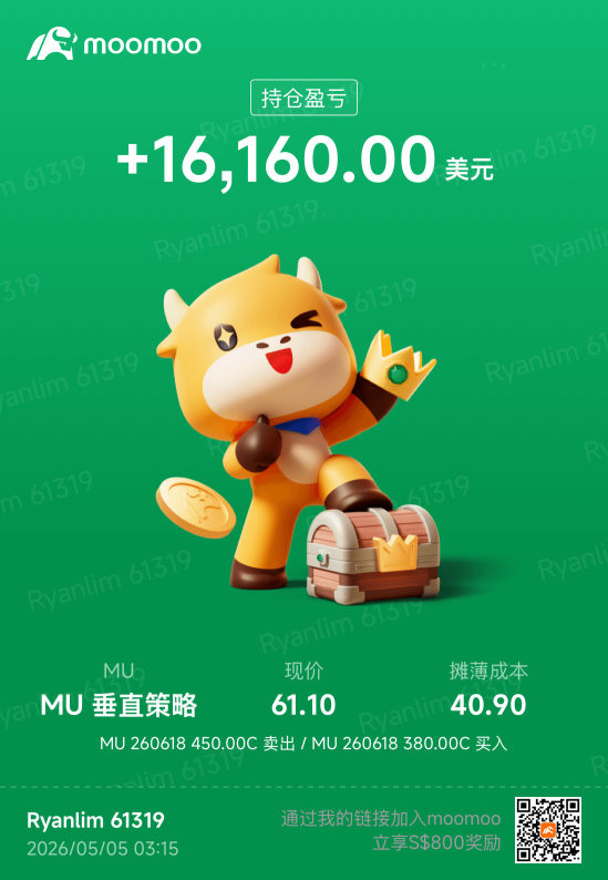 今晚明晚 緊張 Pltr Amd 開業績