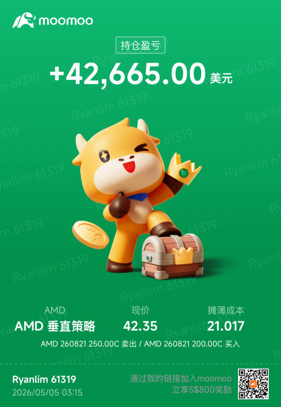 今晚明晚 緊張 Pltr Amd 開業績