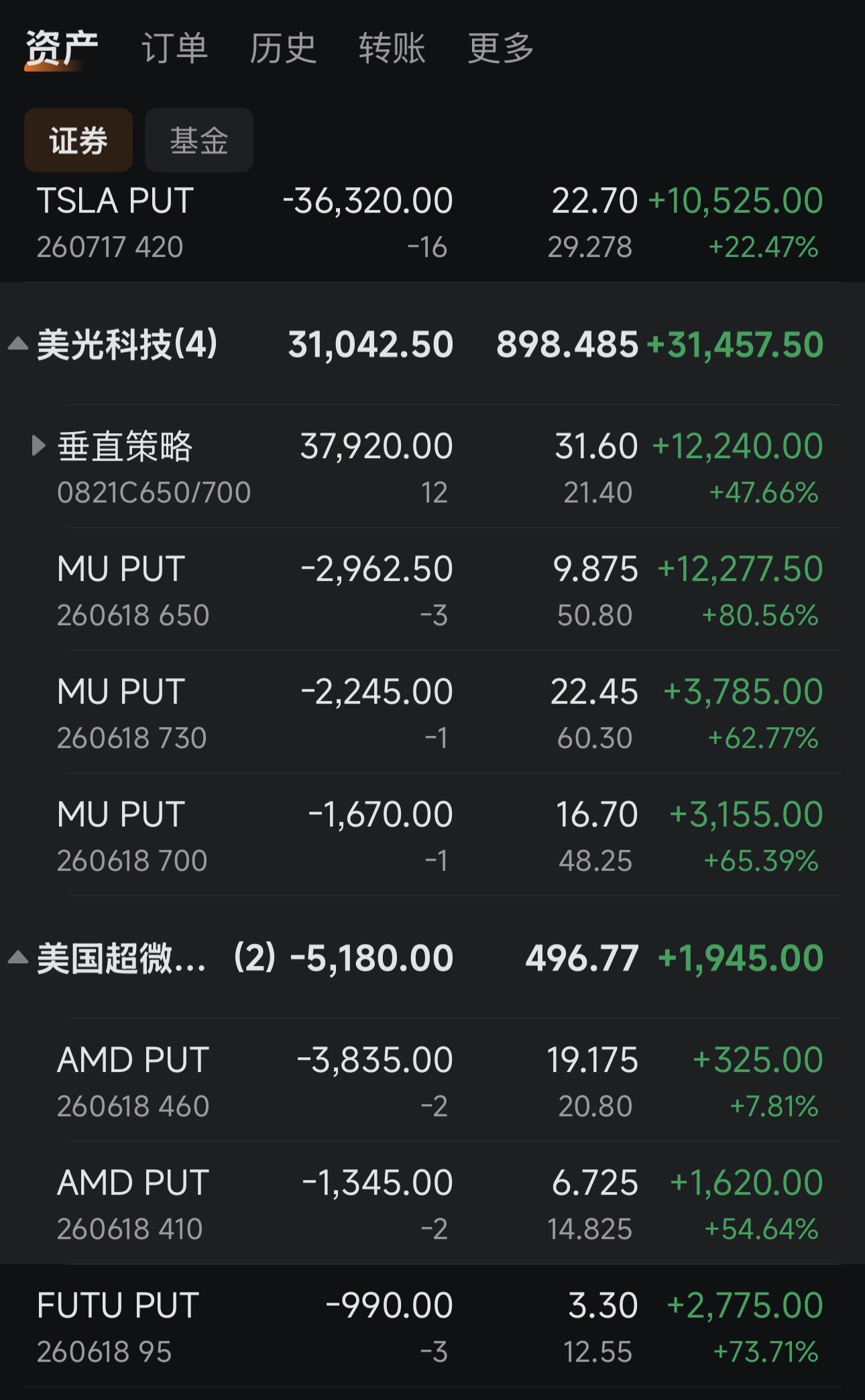 Can selling puts generate profits? USD 50K per month
