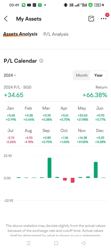 2024年非常好，期待今年也有不错的成绩