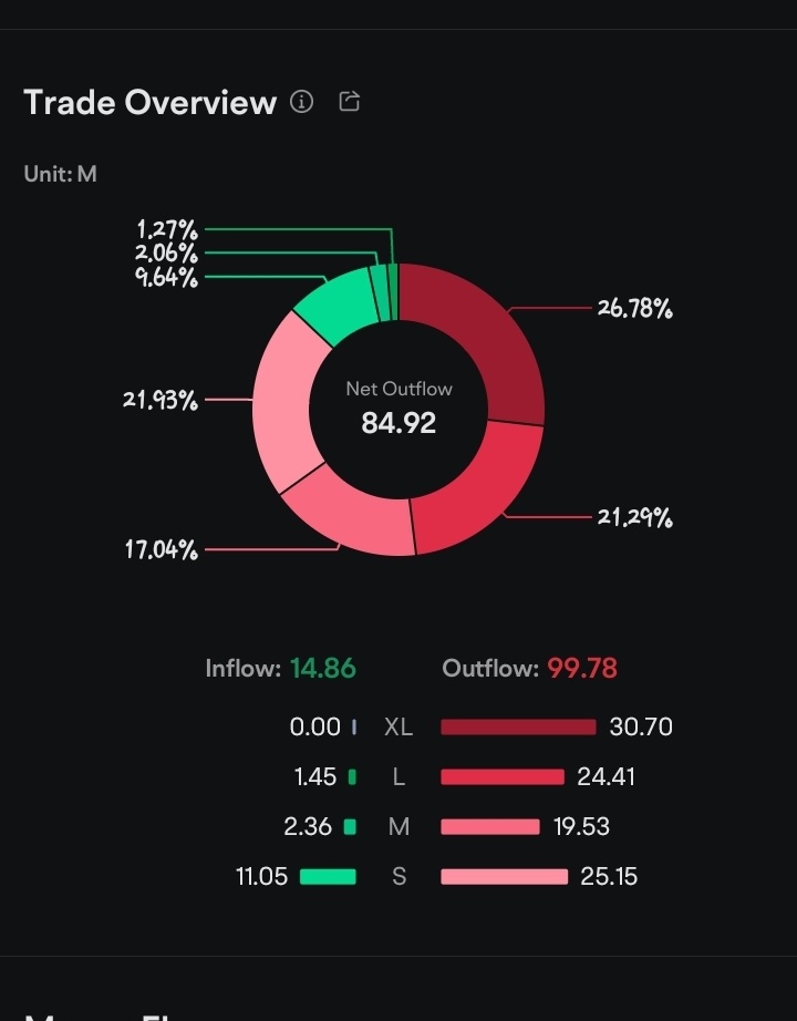 $新電信 (Z74.SG)$ 嗯...有什麼我們不知道的嗎？