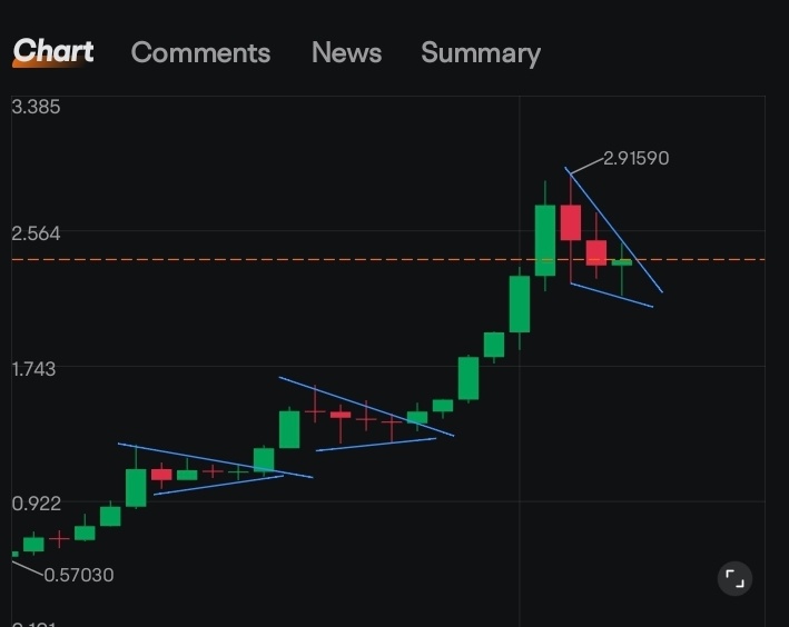 $XRP (XRP.CC)$ The chart speaks for itself. checking back at the end of the week [Cool Guy]