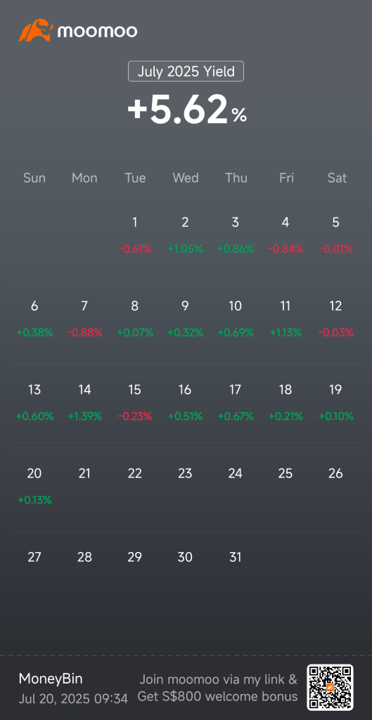 2025 Half-year review of my trading journey