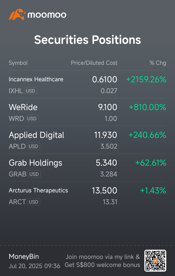 2025 Half-year review of my trading journey