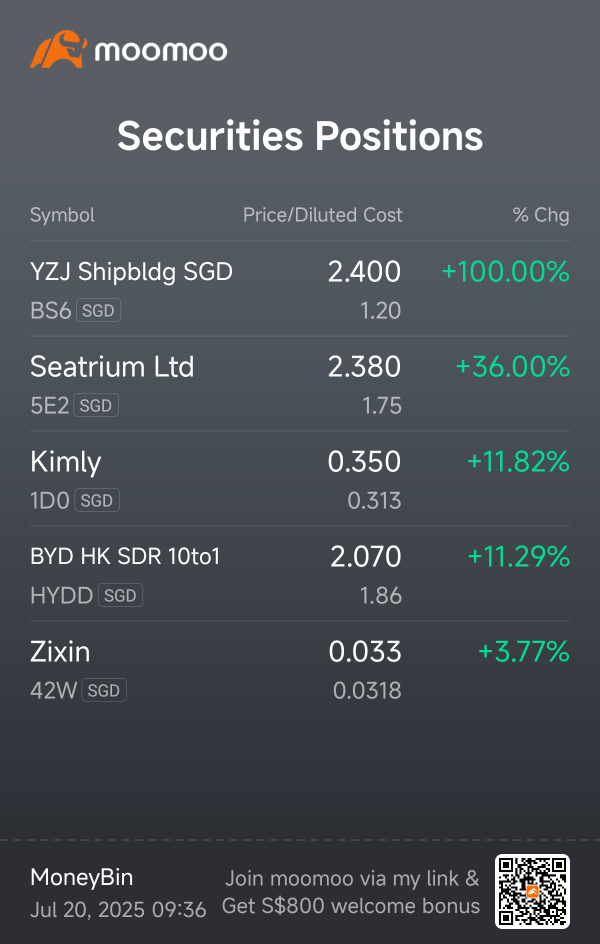 2025 Half-year review of my trading journey