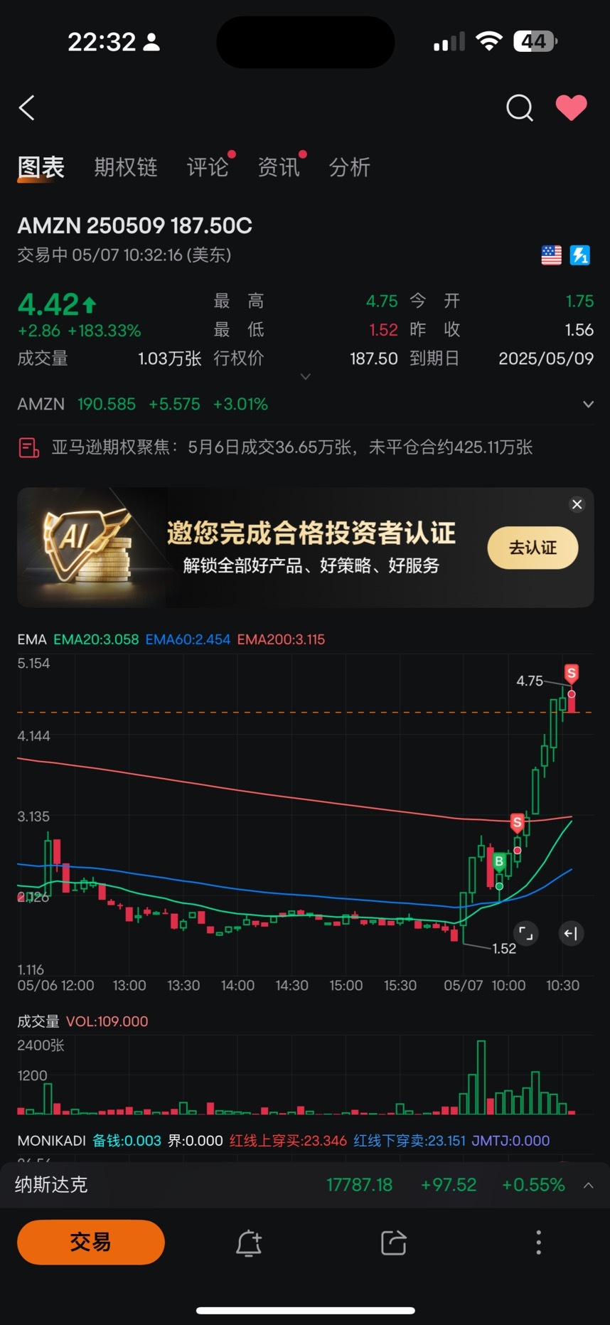 Best performance today $AMZN 250509 187.50C$
