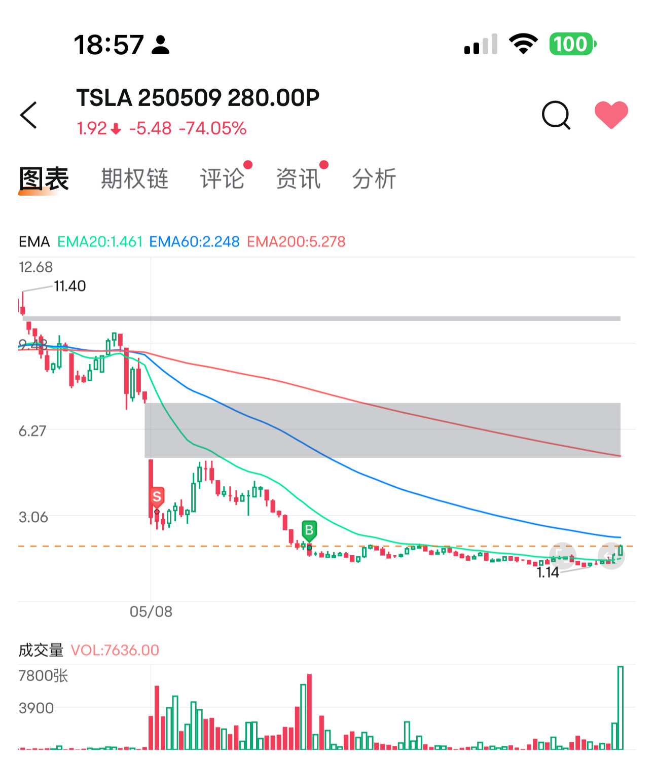 到底能不能玩期權,其實和結婚生娃,是同一道選擇題???