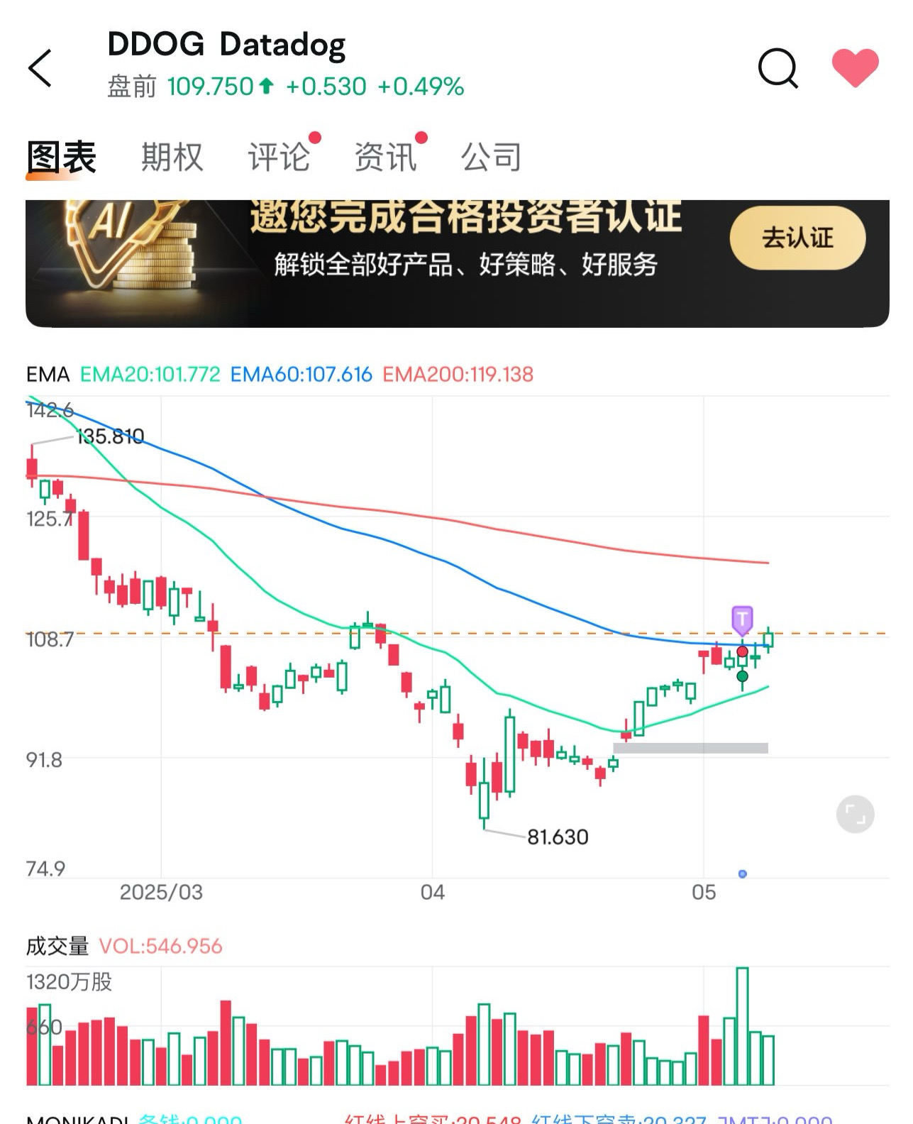 到底能不能玩期权,其实和结婚生娃,是同一道选择题???
