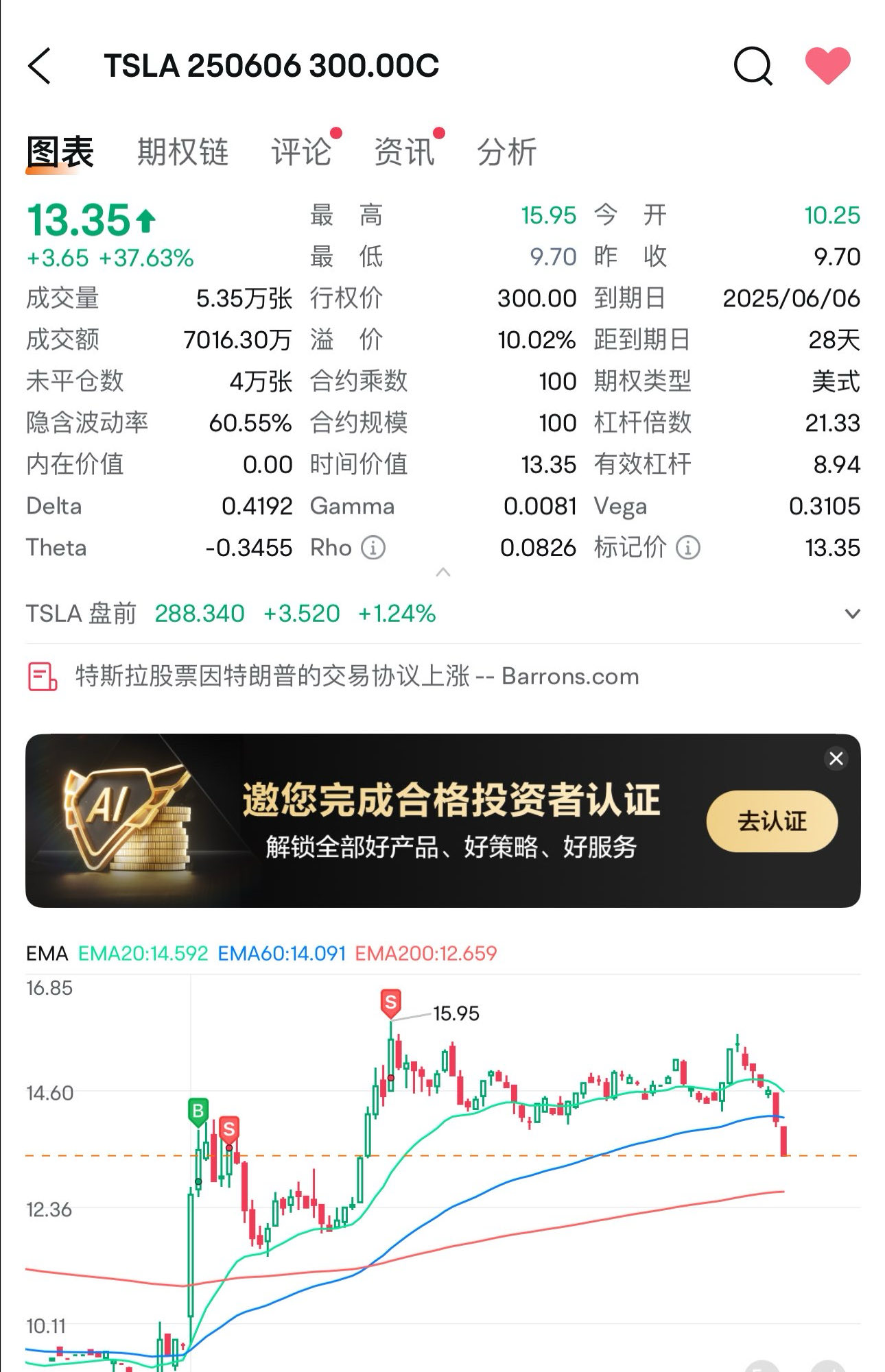 到底能不能玩期權,其實和結婚生娃,是同一道選擇題???