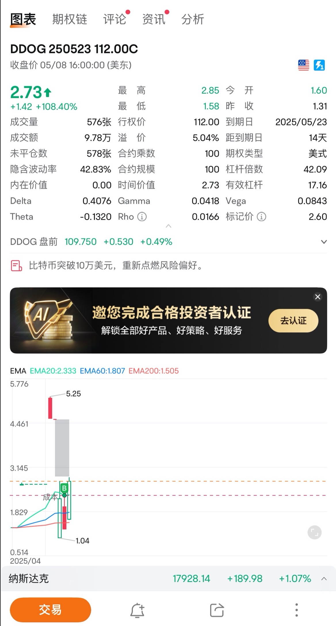 到底能不能玩期权,其实和结婚生娃,是同一道选择题???