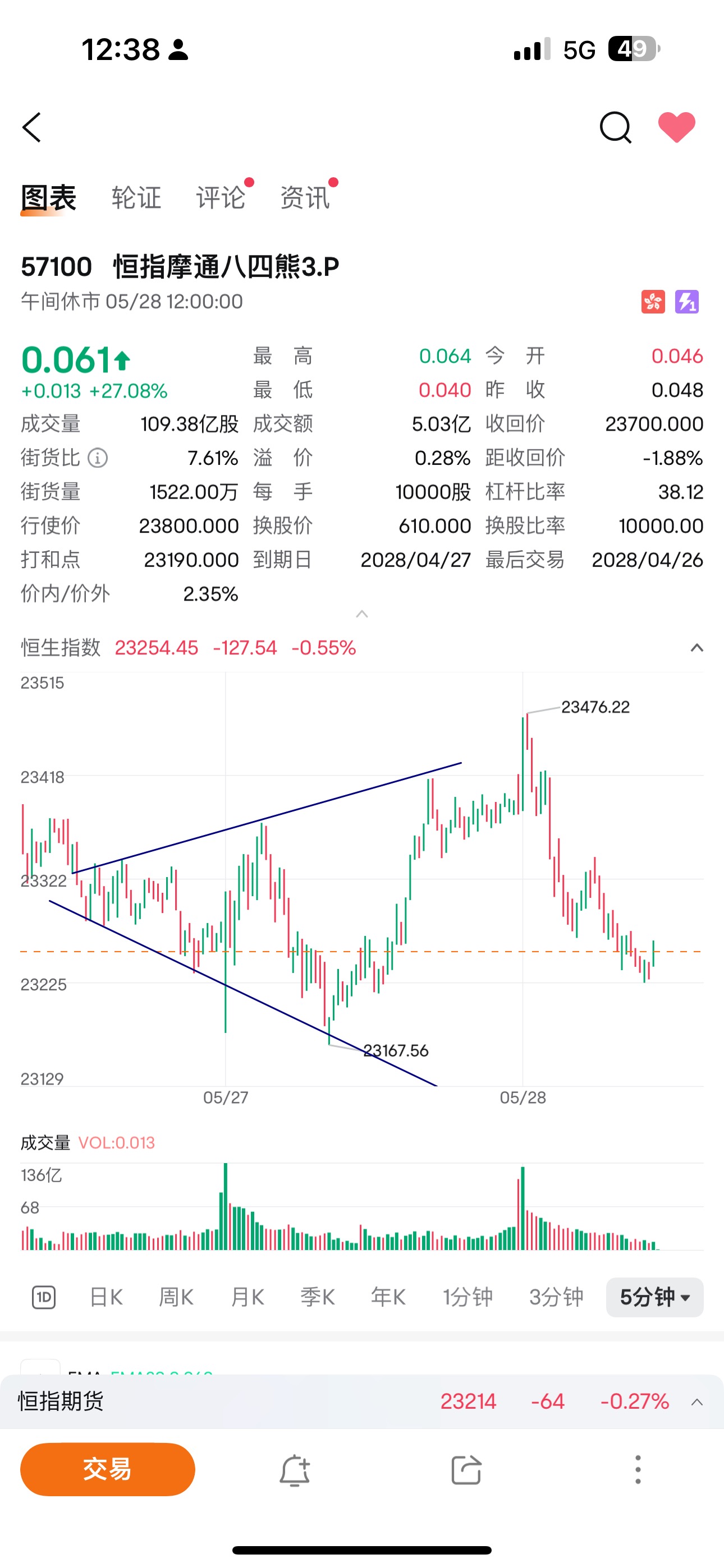 我們到底該看哪條均線?以及實盤展示止損的重要性