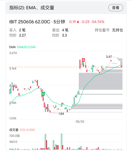 BTC冲上11W,市值全球第五!这波上涨趋势,到底哪里才是最好的买点?(附实盘操作讲解)