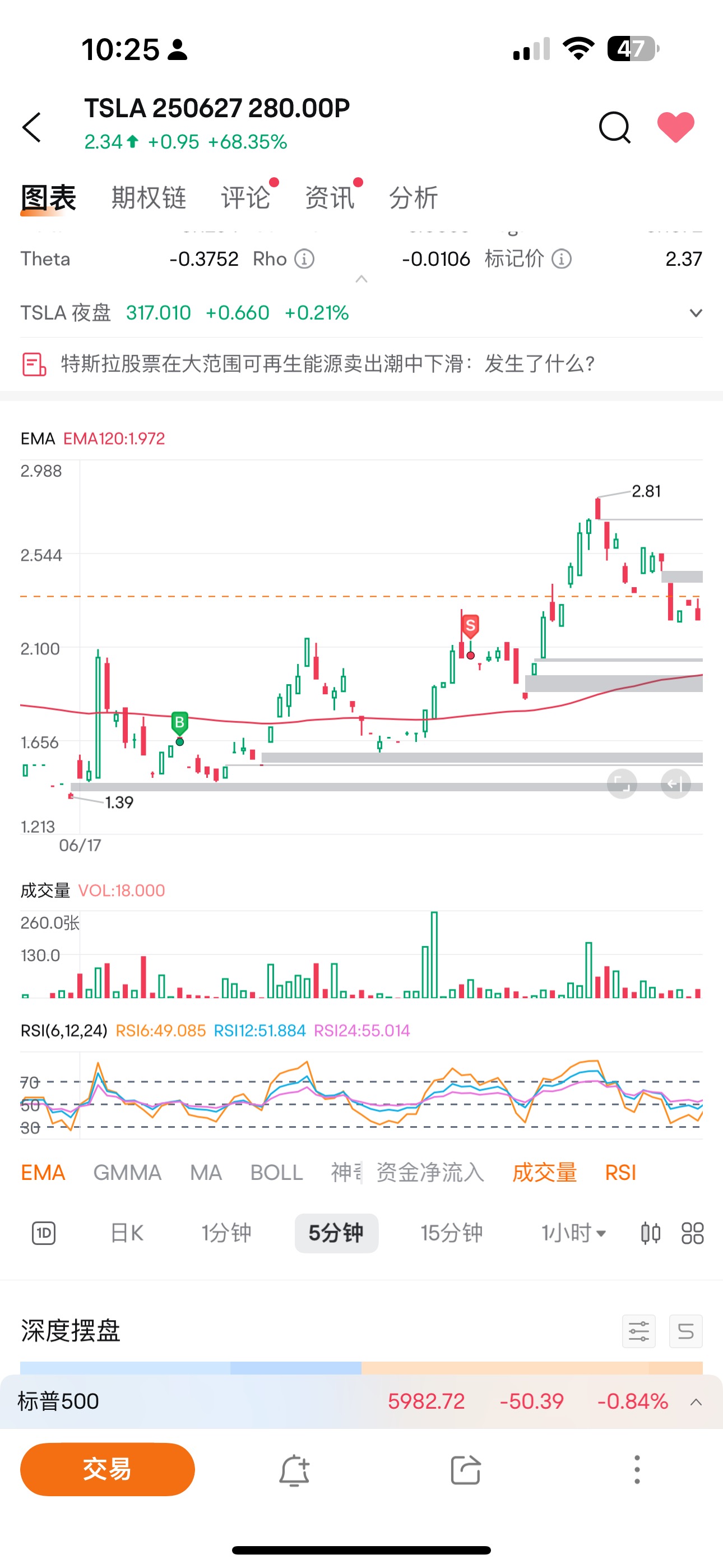 用孫子兵法看K線週期:天時爲大,地利爲小+視頻演示週期思維做TSLA