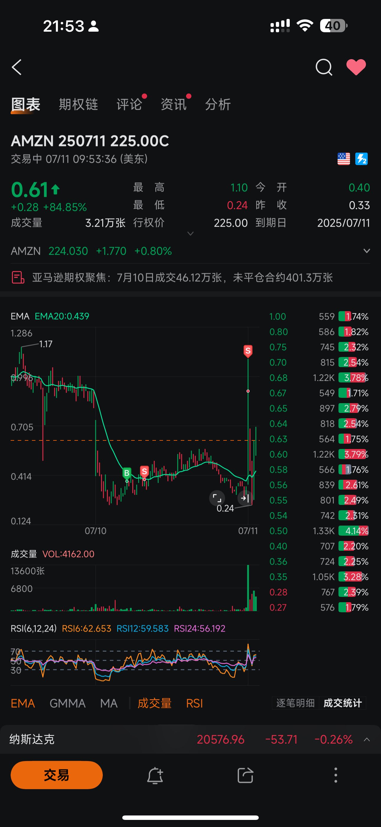 今天收周k,还是震荡概率大一点,找好的个股~