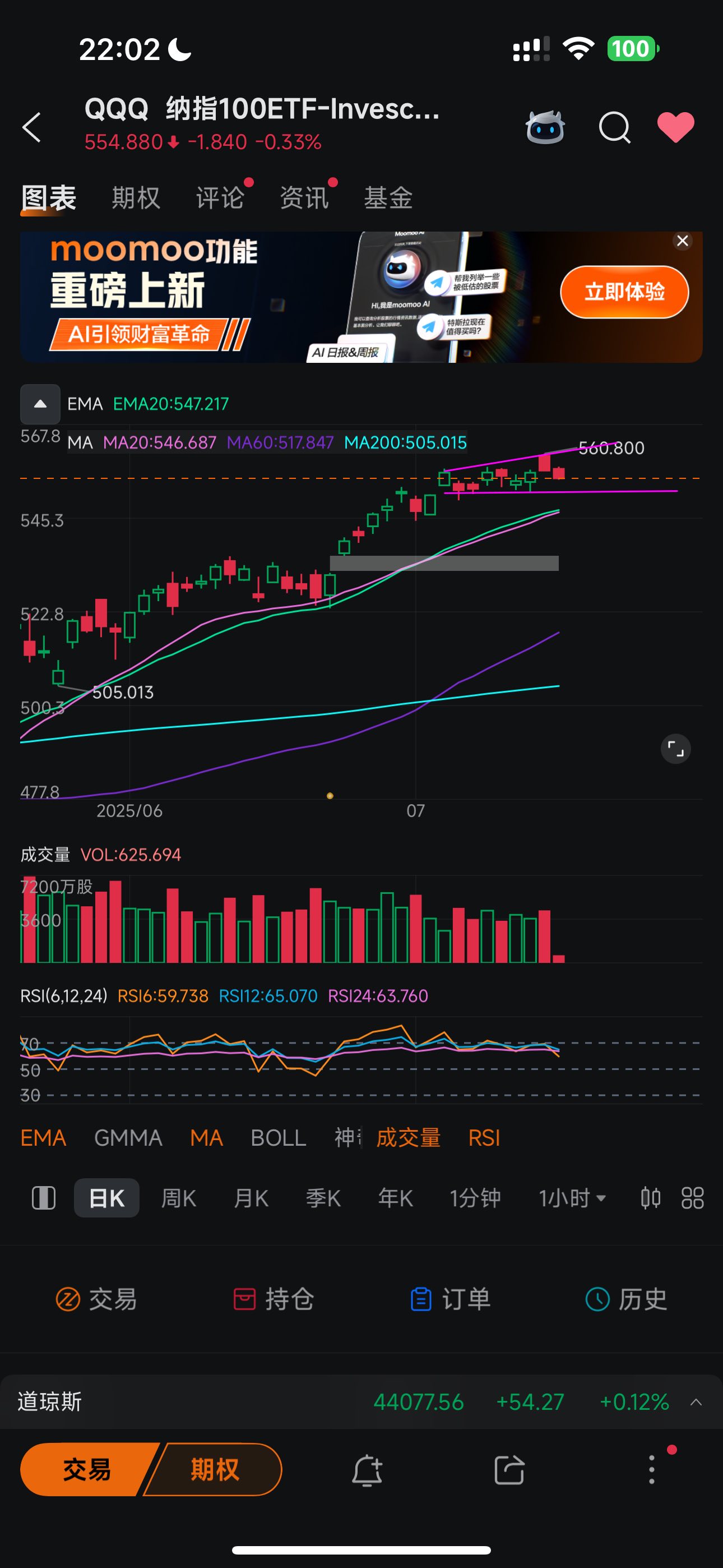 The expanding triangle △qqq552. spy 618 are all key positions that need to be observed.