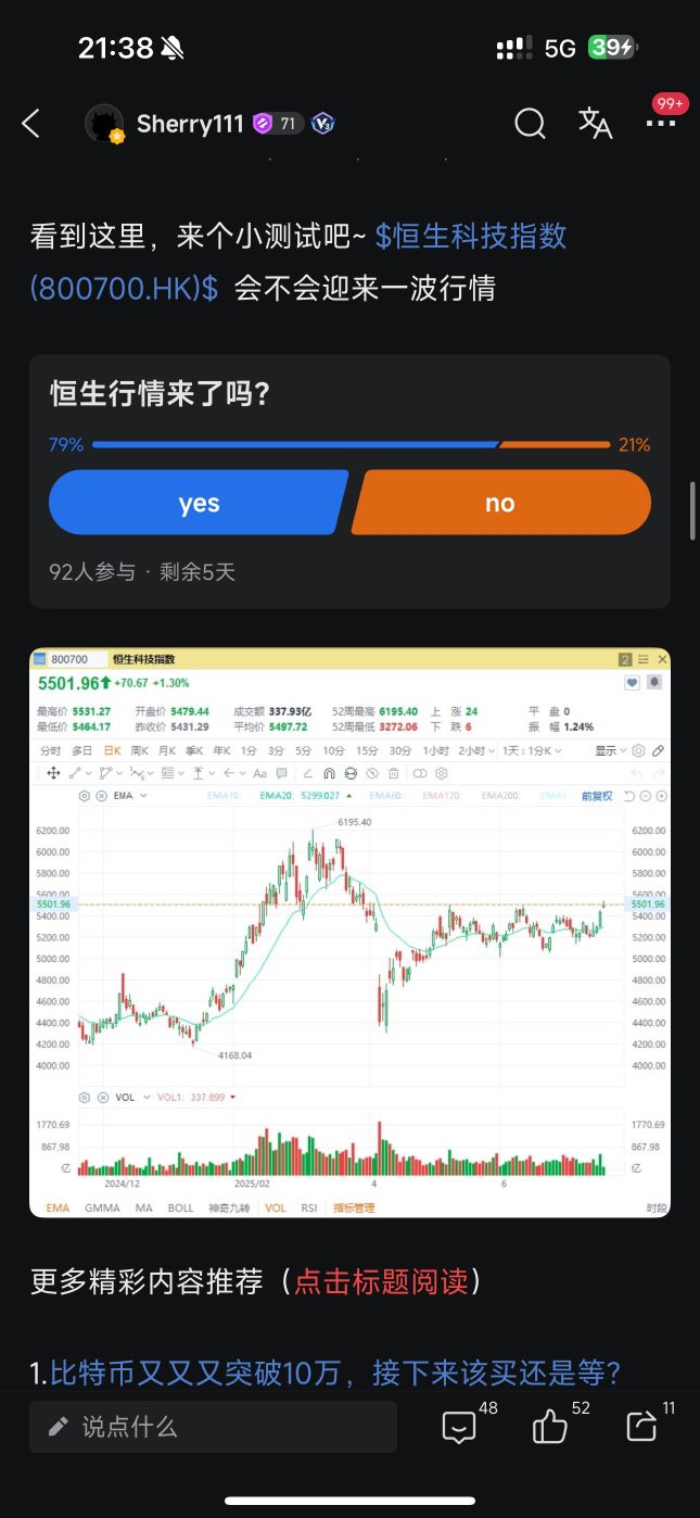 Today the weekly K is closing, but it feels like the impact today is not very significant.