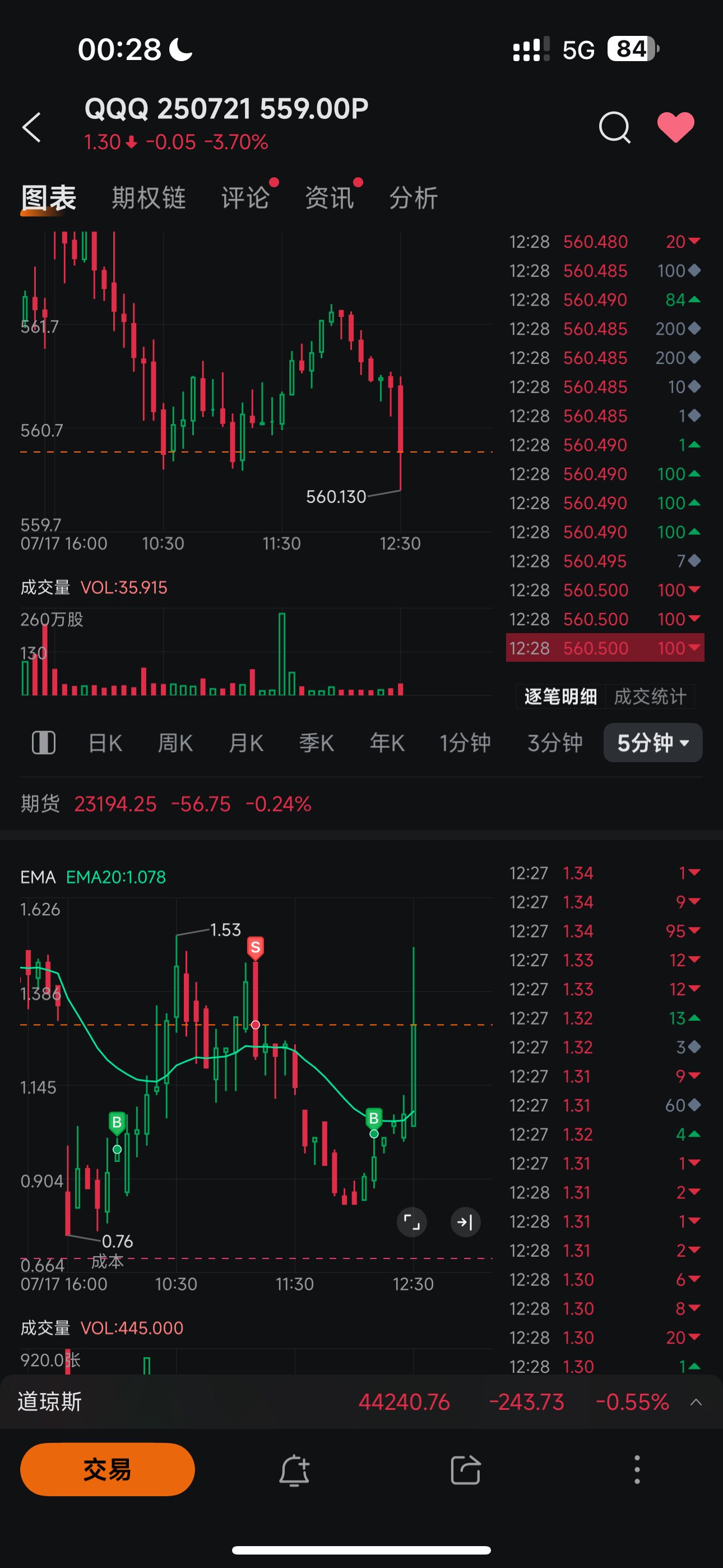 The risk has been lifted; buy back when there is a signal.