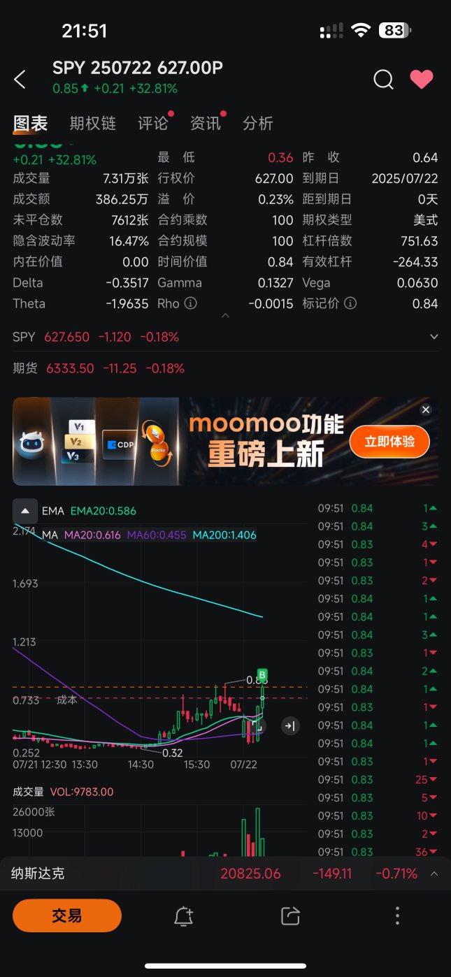 Do not trade without a signal; trade at market price when there is a signal.