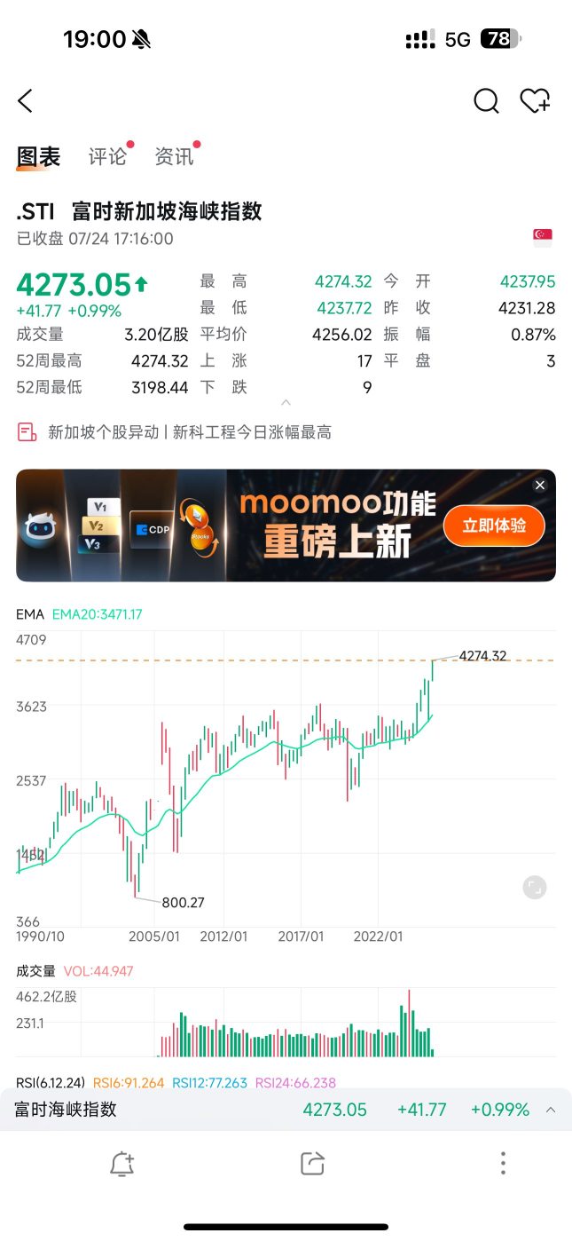 全都到短期目標位了，期待接下來的走勢🙂