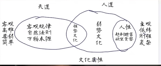 If the heart does not die, the path will not be born. This summary is fantastic, and I would like to share it.